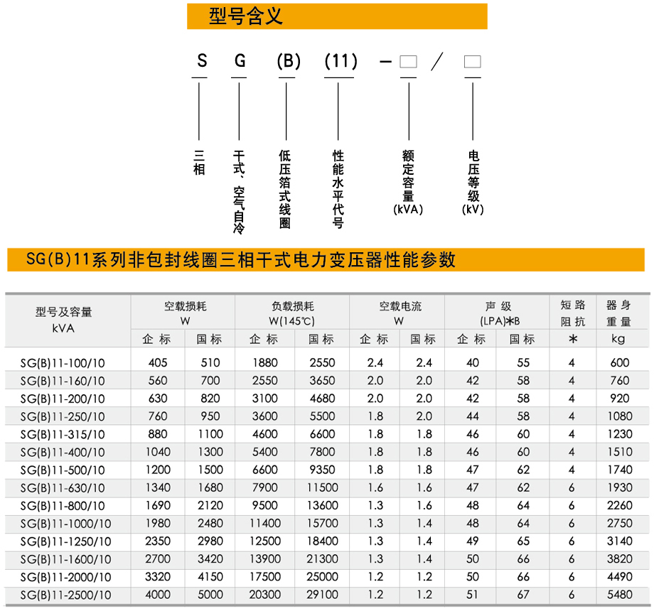 干式節(jié)能變壓器型號(hào),干式節(jié)能變壓器性能參數(shù)